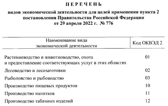 ОКВЭД 2023 С расшифровкой по видам деятельности для фотостудии. Тариф по несчастным случаям по ОКВЭД В 2023 году таблица. Класс профессионального риска по ОКВЭД В 2023 году таблица. Аренда помещения оквэд 2023