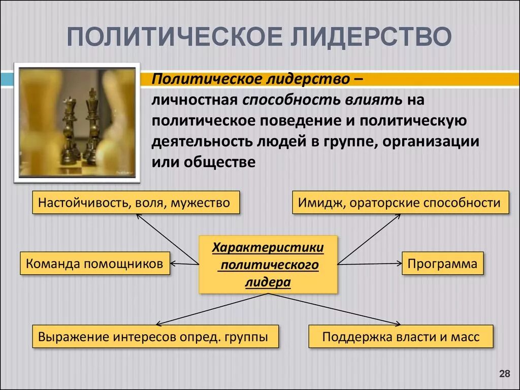 Какое определение лидерства. Политический Лидер. Политическая лидерство. Политическое лидерство определение. Политическое лидерство это в обществознании.