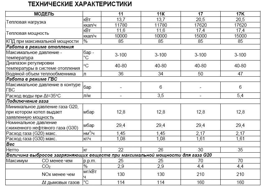 Сколько весит газовый котел. Газовый котел АГВ 80 технические характеристики. Газовый котел АГВ-80 В КВТ. Газовый котел АОГВ -23,2 мощность котла.