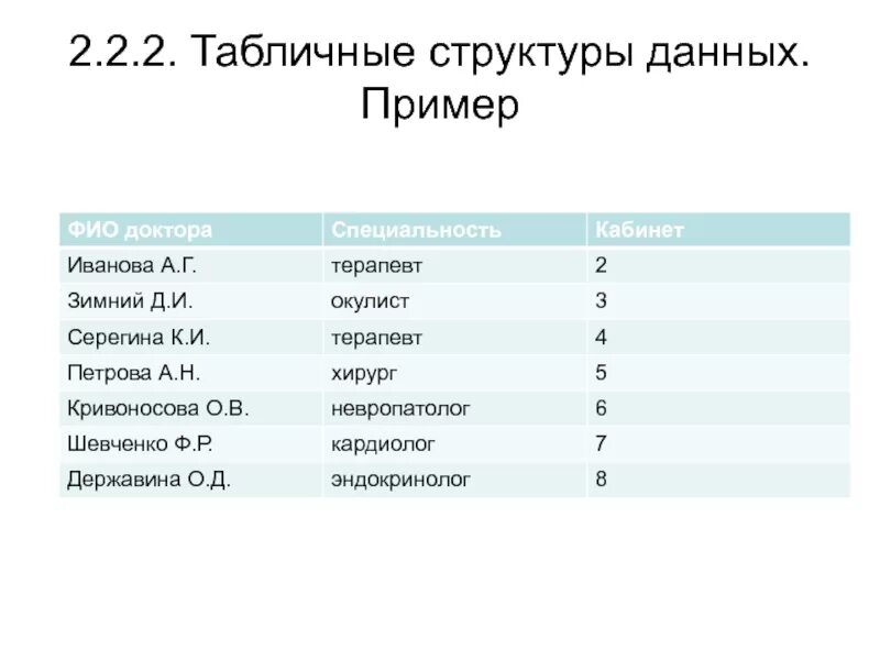Примеры табличных данных. Табличная структура данных. простые структуры данных пример. пример табличной структуры. табличный состав пример.