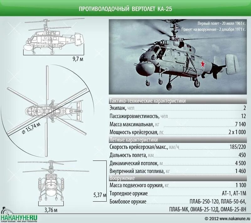 Противолодочный вертолет ка-25. ТТХ вертолета ка-52. Ми-8 вертолёт характеристики. Ми-28 вертолёт ТТХ. Характеристики ми8