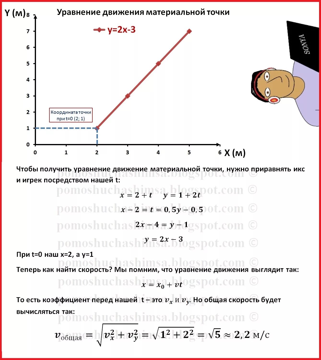 2 уравнение движения точки