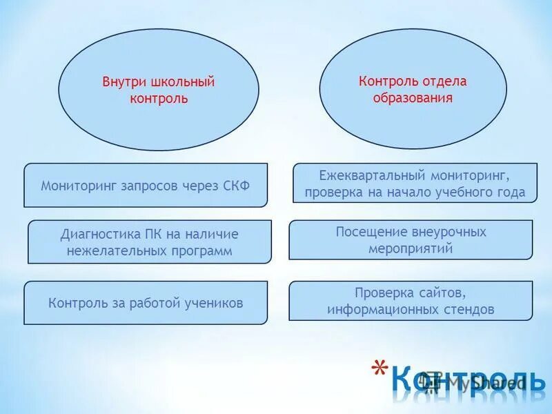 Департамент образования мониторинг