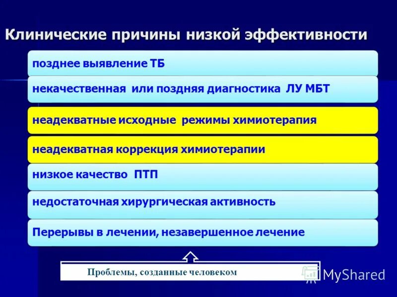 своевременное выявление туберкулёза лёгких. своевременное несвоевременное и позднее выявление. причины позднего выявления туберкулеза. позднее обнаружение. позднее обнаружение.