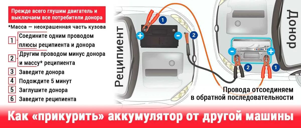 Прикурить провода порядок подключения. Схема подключения проводов для прикуривания автомобиля. Схема подключения проводов при прикуривании аккумулятора. Порядок подключения проводов для прикуривания авто.