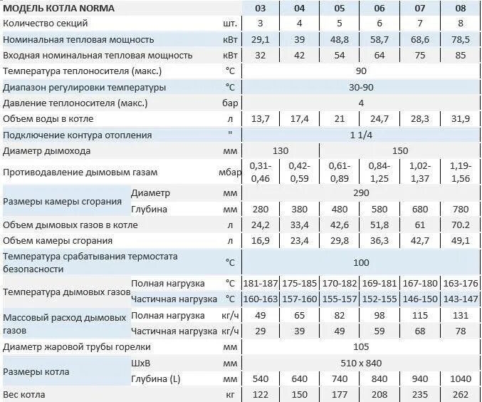 Какую температуру котла установить. Температура дымовых газов газового котла. расход дымовых газов котла. расход дизельного котла отопления 15 квт. температура отходящих газов котельной.