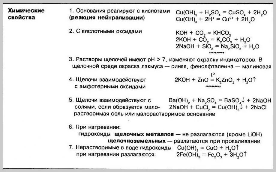 Как получить нерастворимый гидроксид. Химические свойства оснований таблица 9 класс. Химические свойства гидроксидов 8 класс химия. Химические свойства оснований 11 класс химия. Химические свойства гидроксидов таблица.