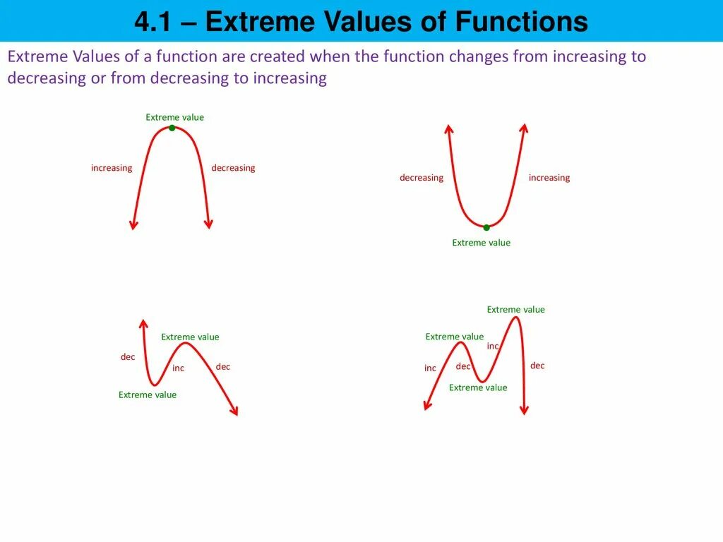 Extreme values of functions. Function extremes. Minimum value of function. Function. Limited function