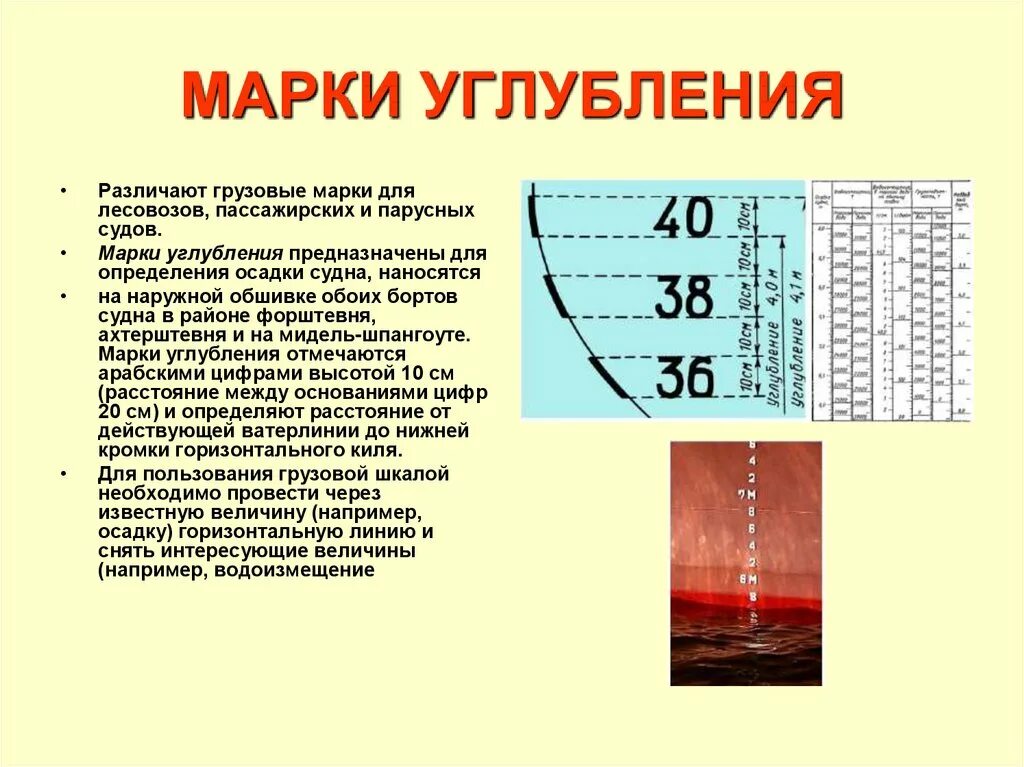 Грузовая марка и грузовая шкала судна. Осадка судна грузовая марка. Марка углубления грузовая марка. Грузовая марка и марки углубления судна.