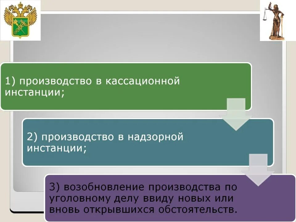 Стадии пересмотра судебных постановлений. Производство в кассационной инстанции. Пересмотр вступивших в законную. Надзорная инстанция УПК. Кассационное производство по уголовным делам.