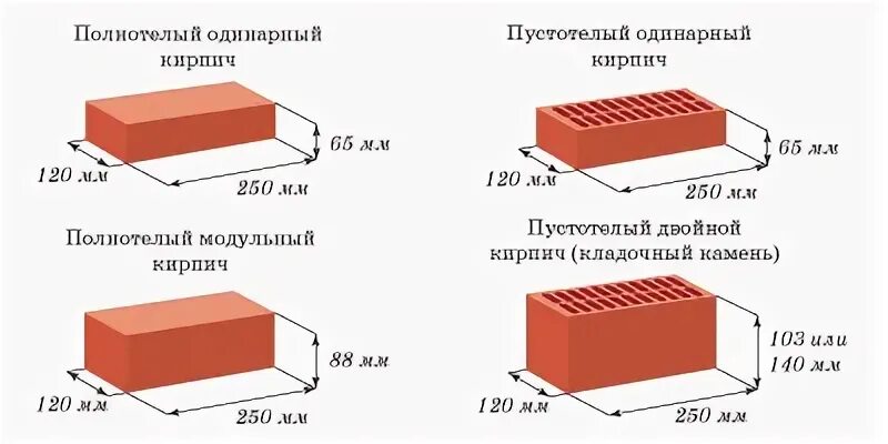 Размеры одинарного керамического кирпича мм