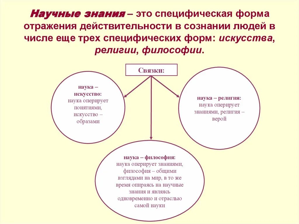 Научное знание. Формы отражения действительности. Научное познание в философии. Научное знание это в философии. Форма познания действительности