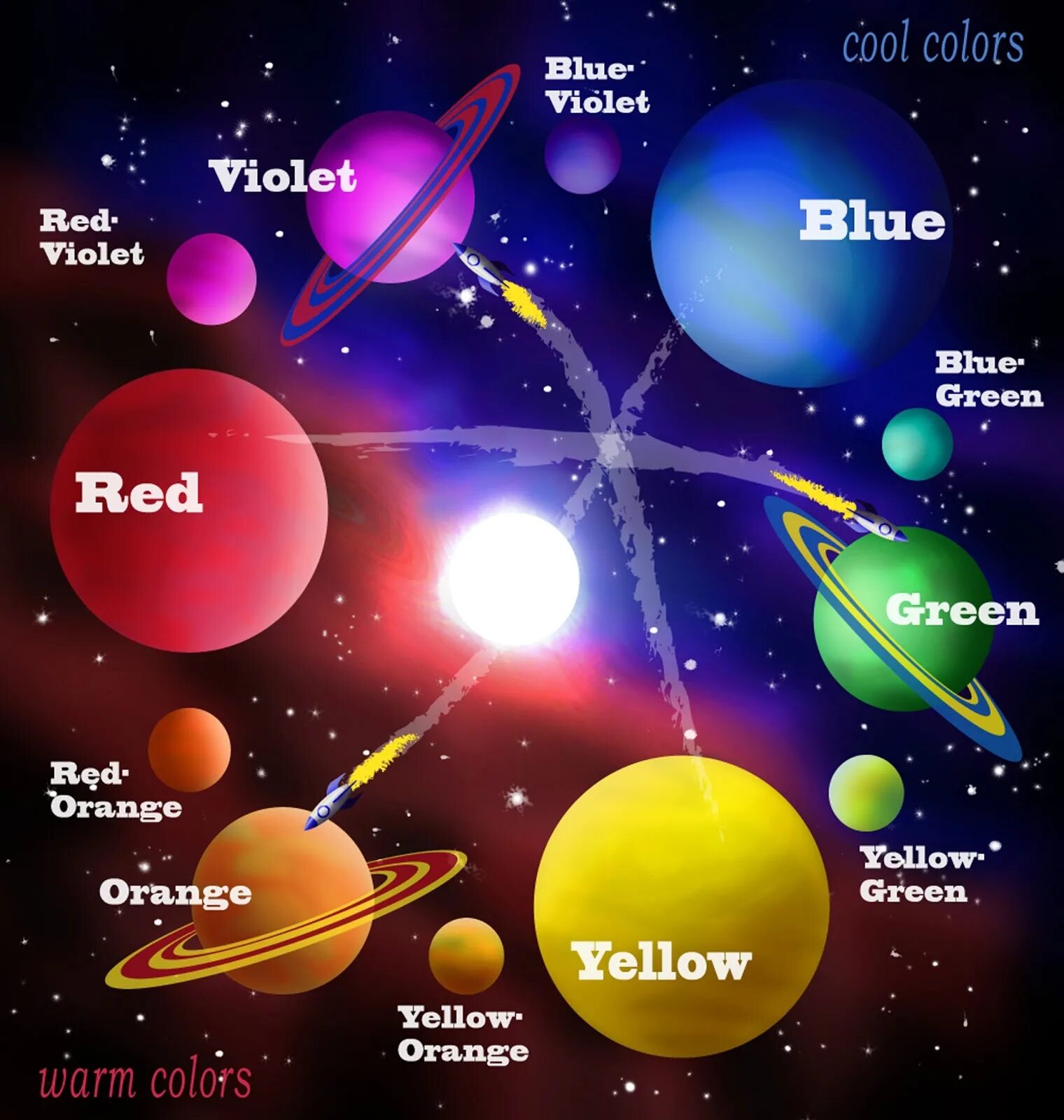 Color week. Цвета планет по дням недели. Цвета недели по планетам. Яркие цвета планет для детей. Цвета планет по Ведам.