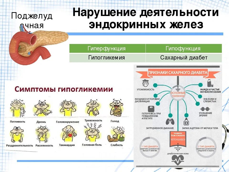 Эндокринные заболевания причины. Заболевания желёз внутренней секреции 8 класс биология. Функции эндокринная система железы внутренней секреции. Эндокринная система биология 8 класс. Нарушение эндокринных желез болезни.