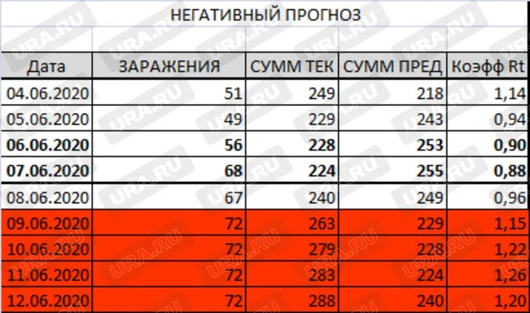 Через сколько дней будет 18 мая. Через сколько дней 26 декабря. Через сколько дней 26 апреля.