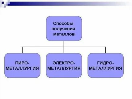 Получение металлов в химии