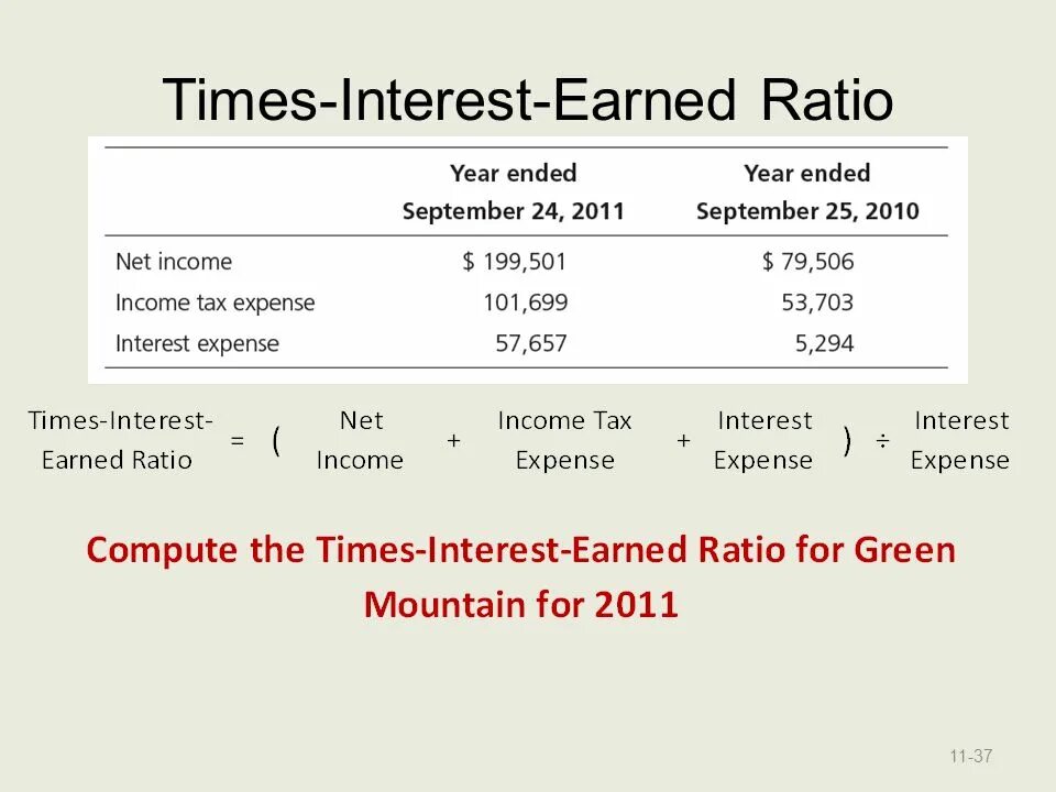 Times interest earned. Times interest earned ratio Formula. Interest ratio. Interested время