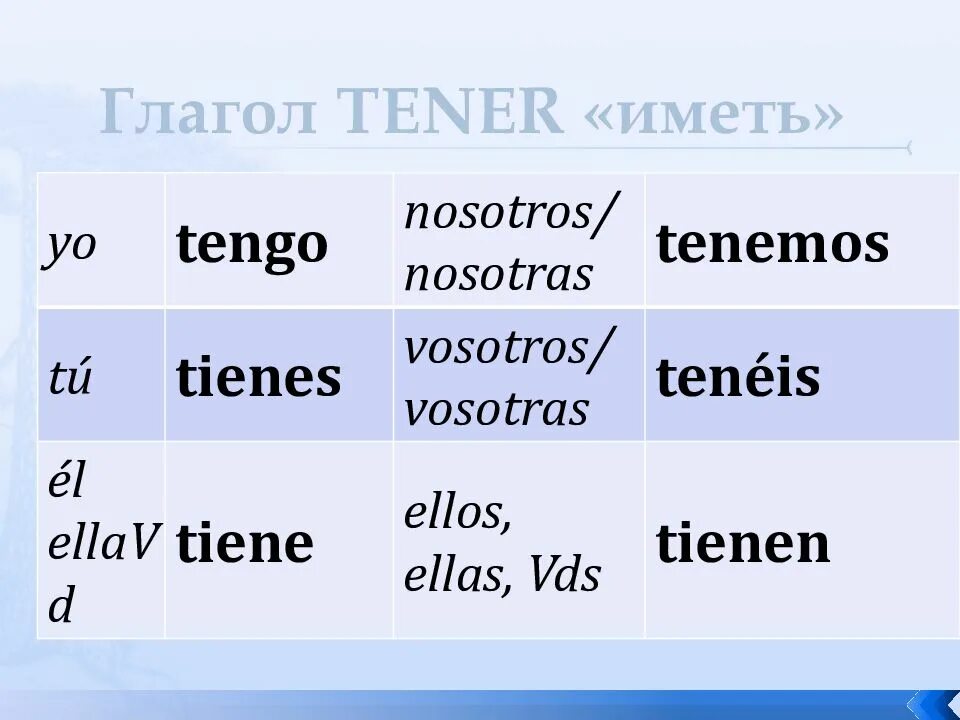 Постель спряжение. Глагол tener в испанском языке. Спряжение глагола tener. Спряжение глагола tener в испанском языке. Tener спряжение испанский.