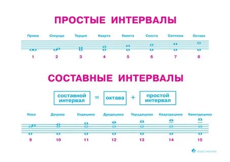 Сколько тонов в ноте