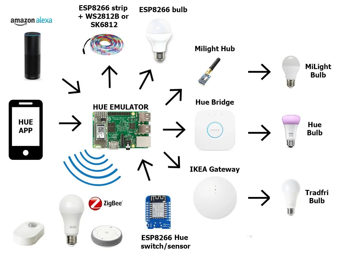 Как подключить smart things