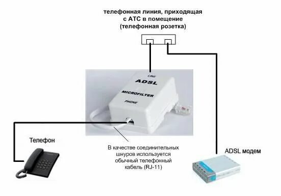 Соединить телефонную линию