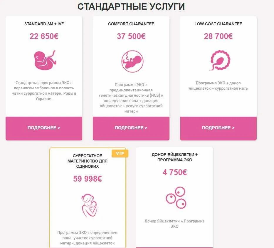 Суррогатное материнство стоимость. Сколько стоит суррогатное материнство. Услуги суррогатного материнства. Суррогатная мать стоимость