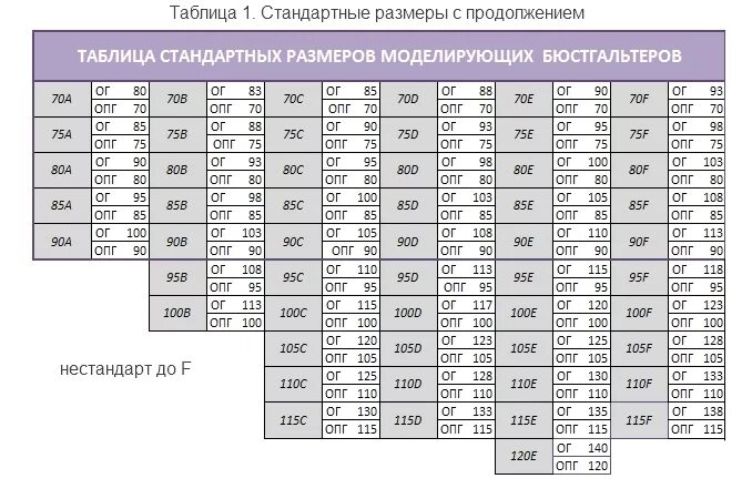 Нестандартной длины. Таблица стандартных размеров. Таблица нестандартных размеров. Таблица стандартных масштабов. Таблица СТО.