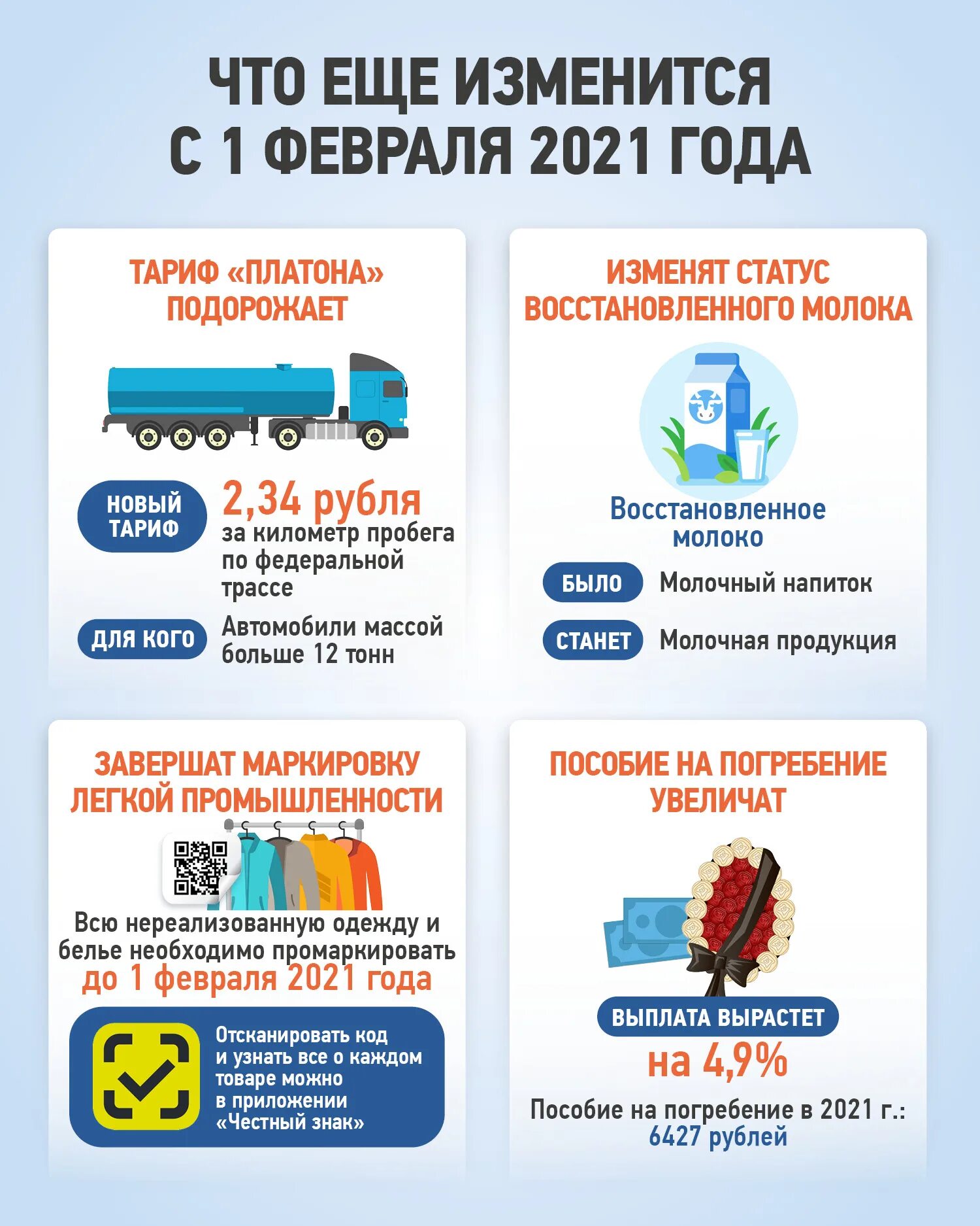 Изменения с января 2022 года. Изменения с 1 февраля. Изменения с 1 января. Изменения в законодательстве с 1 февраля 2022. Что изменилось.