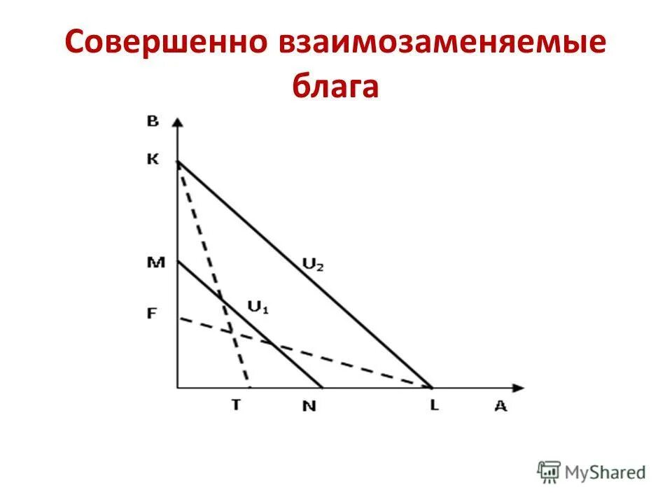 Модели потребительского выбора. Потребительская модель карри. Оптимизационные модели. Точка оптимального потребительского выбора. Модели потребительского выбора.