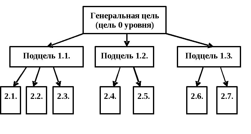 Формами 1 2 уровня. Формами 1 2 уровня