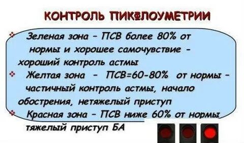 Красная и желтая зона