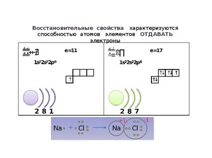 Способность атомов принимать электроны в ряду