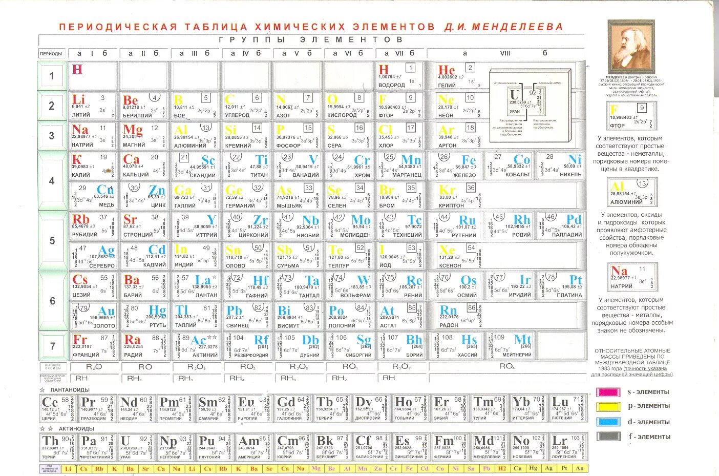 17 элемент менделеева. Периодическая система химических элементов д.и. Менделеева. Современная таблица Менделеева 118 элементов. Периодическая система Менделеева с энергетическими уровнями. Периодическая таблица Менделеева шпаргалка.