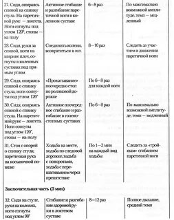 Ишемический инсульт сроки