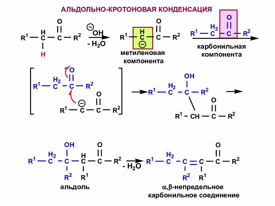 Альдольно кротоновая конденсация альдегидов. Кротоновая конденсация механизм. Альдольно кротоновая конденсация альдегидов и кетонов в кислой. Кротоновая конденсация механизм. Схема альдольной конденсации ацетона.