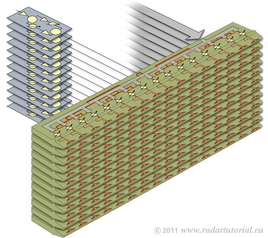 Array zone