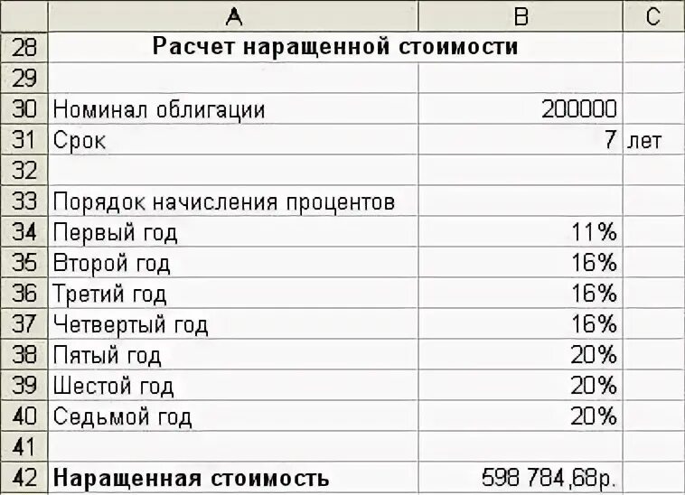 Как рассчитать будущую