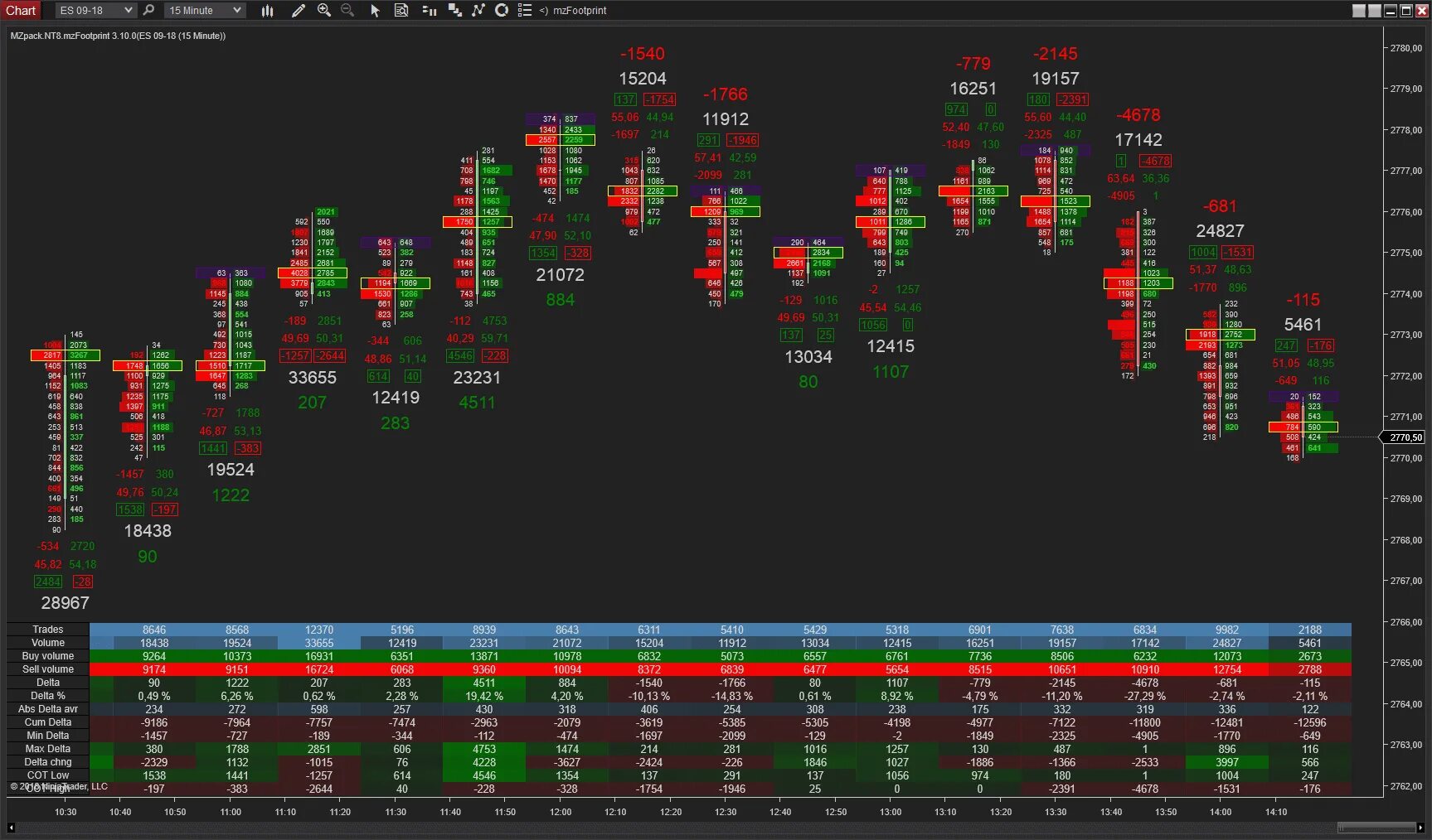 Ninjatrader 8. Ninjatrader. footprint ninjatrader 8. система опционного анализа ninjatrader. footprint chart.