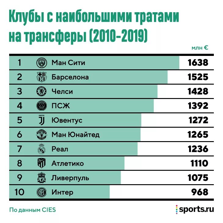 Статистика футбола счет. Статистика футбола. Самый популярный счёт в футболе статистика. Статистика футбольного клуба. Самый популярный счет в футболе по статистике.