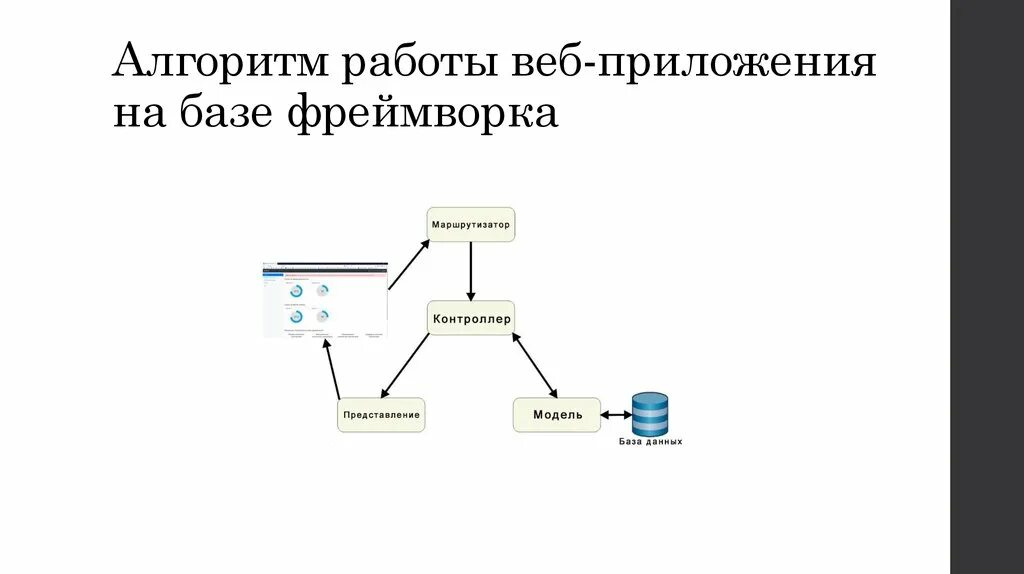 Алгоритм работы сайта. Алгоритм работы веб приложения. Схема работы веб приложения. Разработка схемы работы web приложения. Схема работы сайта.