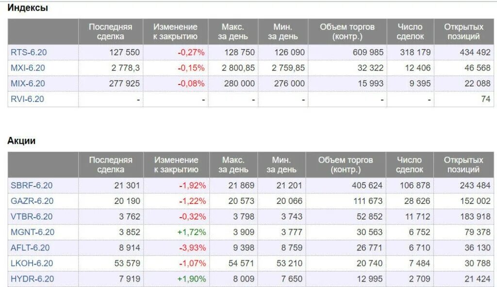 Часы работы МОСБИРЖИ. Время открытия Бирж. Мосбиржа режим торгов. Доска опционов Московской биржи. Мосбиржа время торгов