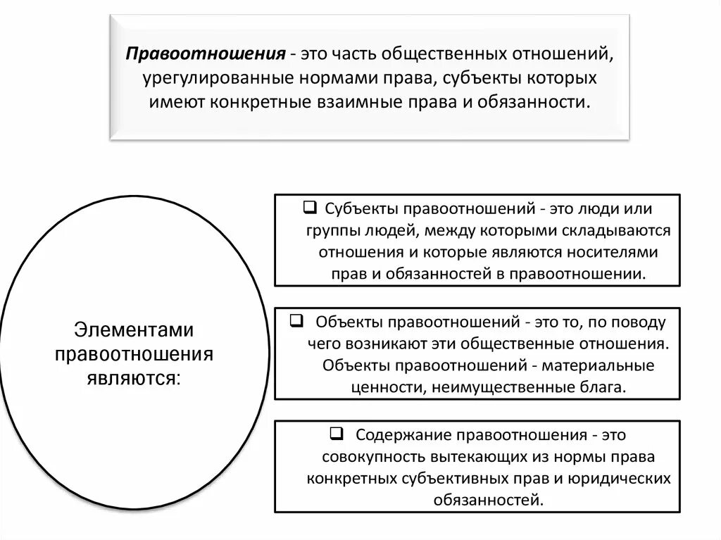 Жилищные правоотношения схема. Правоотношения это урегулированные правом общественные отношения.