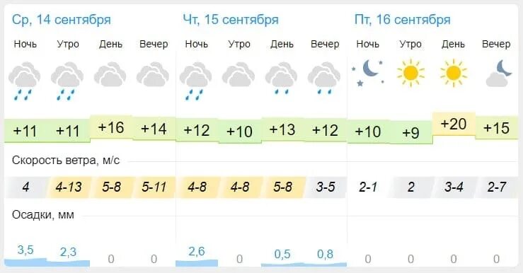 Погода сентябрь 16