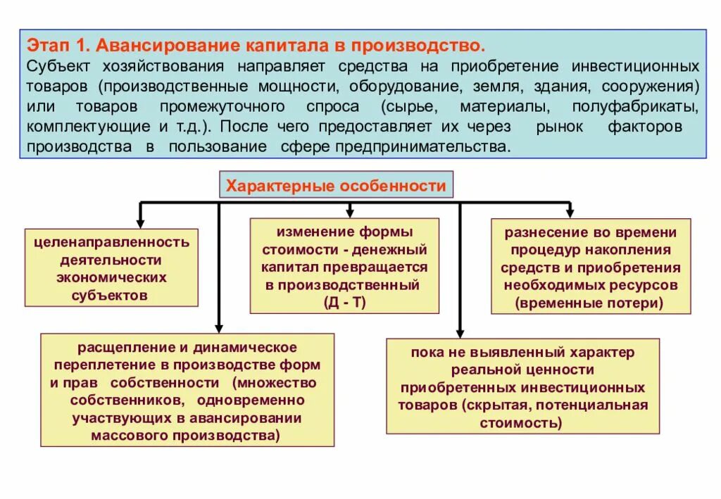 Представление и предоставление разница. После чего предоставлена. Представить предоставить паронимы. Срок получения образования по программе. После чего предоставлена.