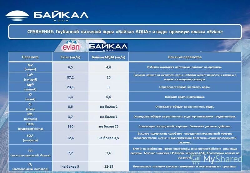 Можно пить воду из байкала. Байкал Аква. Вода Байкал состав питьевая. Состав Байкальской воды. Добыча питьевой воды из Байкала.