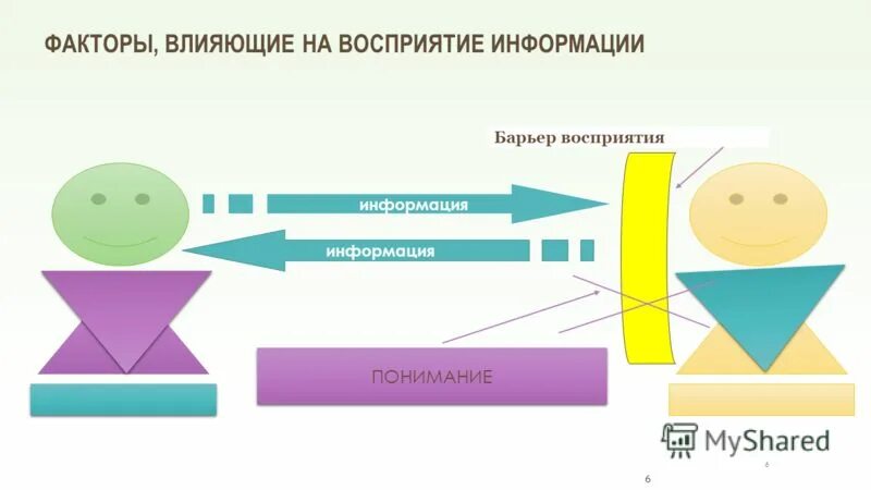 Восприятие презентация. Типичные ошибки восприятия. Сознание человека. Как человек перерабатывает информацию в психологии. Особенности восприятия речи.