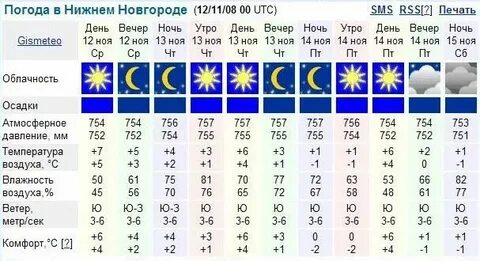 Прогноз погоды на неделю в ленинск кузнецком