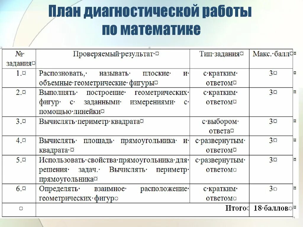 После проведения диагностической работы по истории. Диагностические формы работы. Планирование диагностики. План проведения диагностики. - Планирование диагностических мероприятий.