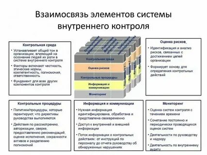 Методы контроля аудит
