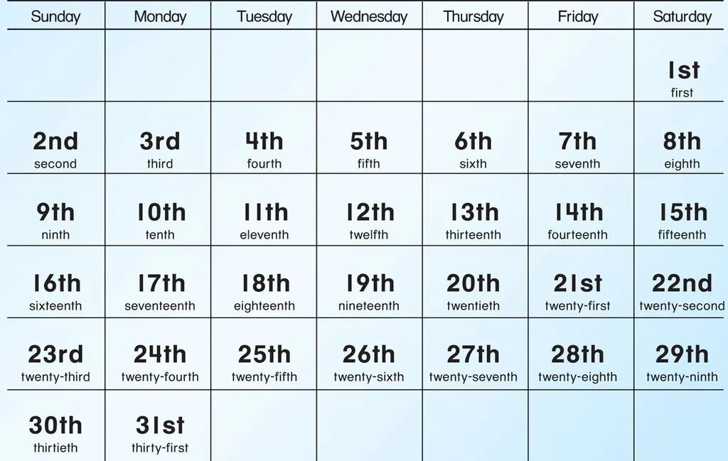 Time date numbers. 4th latter in establishment.